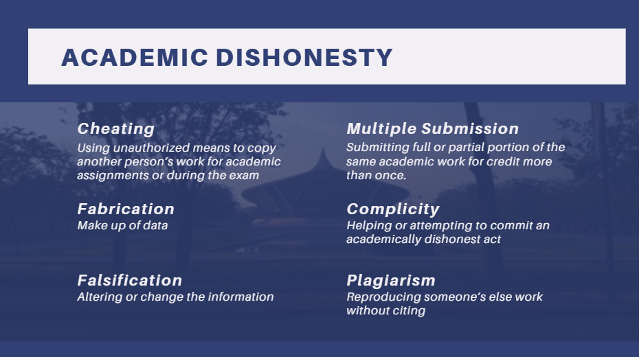 Academic dishonesty